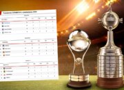 Copa Libertadores and Sudamericana 2024 standings table: qualification and results for date 4