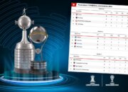Copa Libertadores and Sudamericana 2024 standings table: qualification and results for date 5